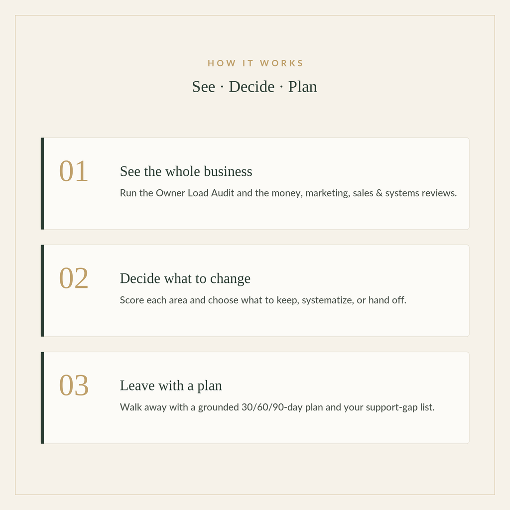 The Business Owner Reset — A Semi-Annual CEO, Money, Marketing, Growth & Systems Review