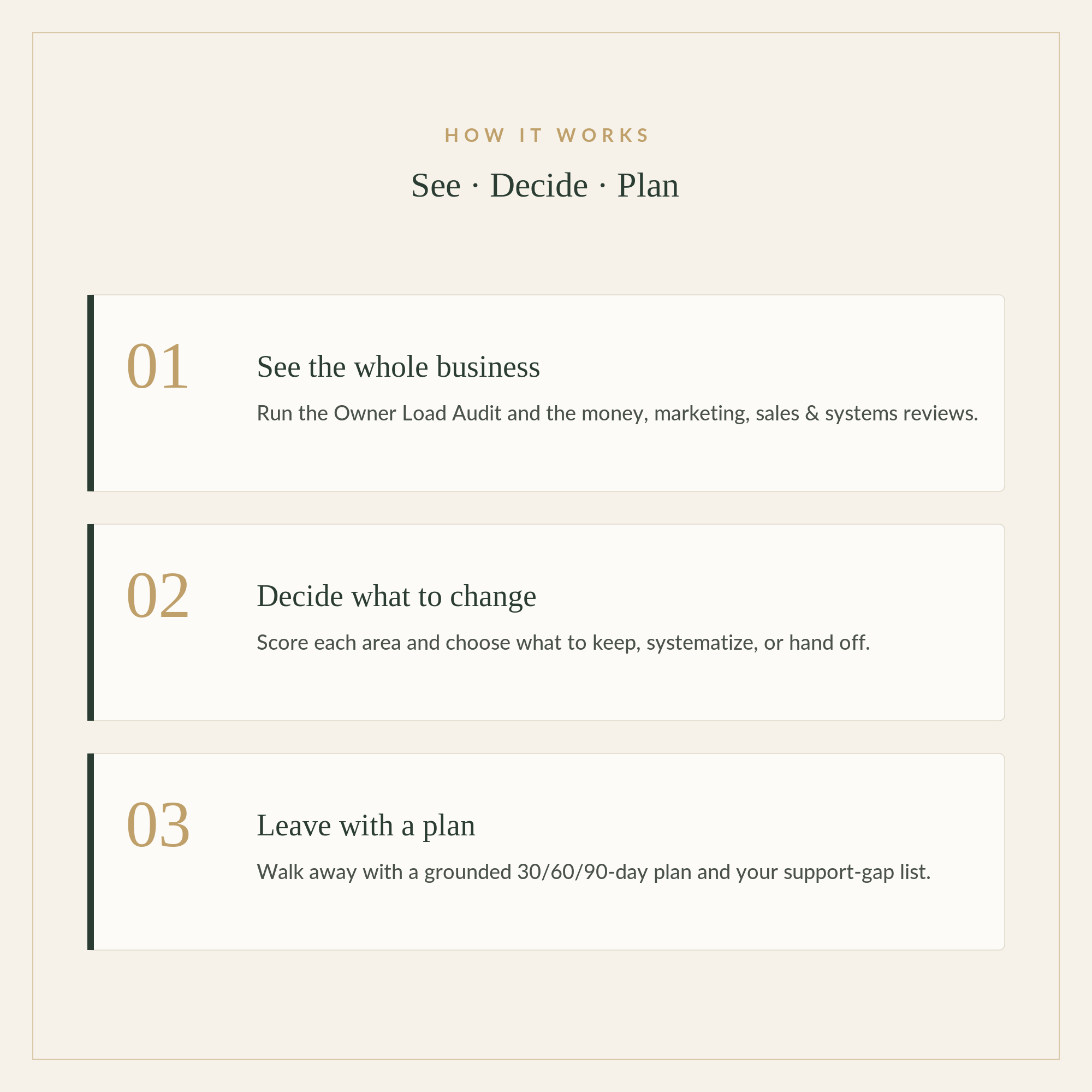 The Business Owner Reset — A Semi-Annual CEO, Money, Marketing, Growth & Systems Review