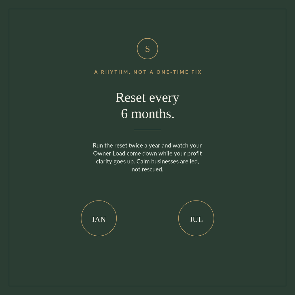 The Business Owner Reset — A Semi-Annual CEO, Money, Marketing, Growth & Systems Review