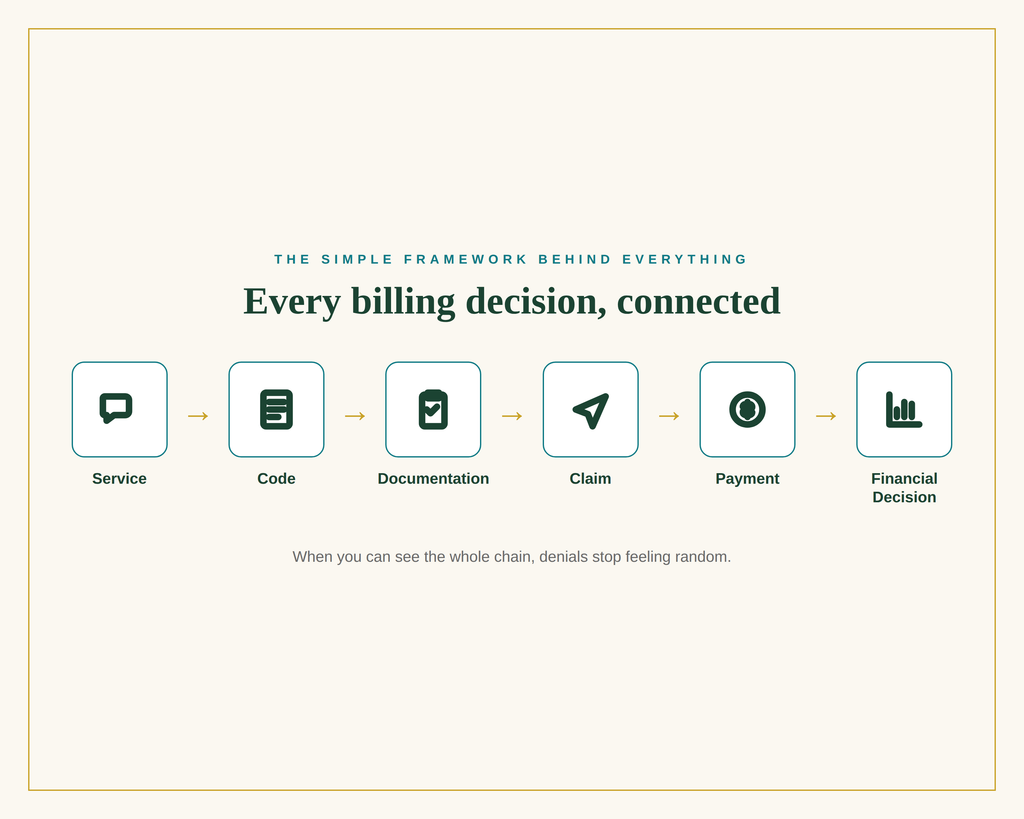 The Outpatient Behavioral Health Billing Toolkit — Coding, Claims, Denials & Fee-Setting Guide + 26-Tab Workbook