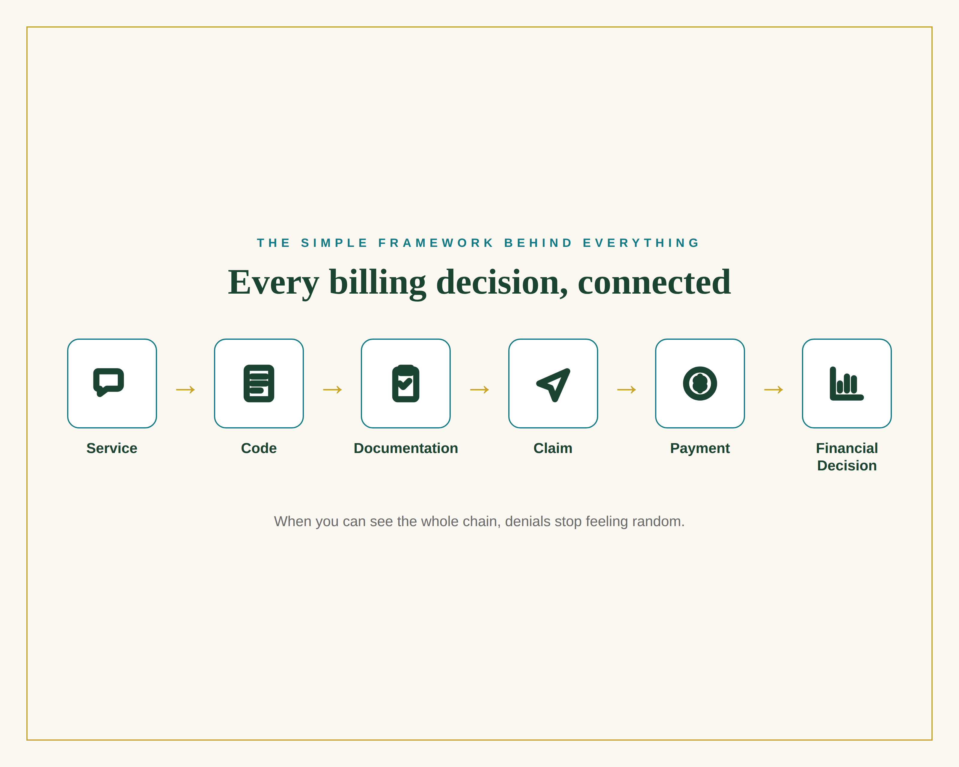 The Outpatient Behavioral Health Billing Toolkit — Coding, Claims, Denials & Fee-Setting Guide + 26-Tab Workbook