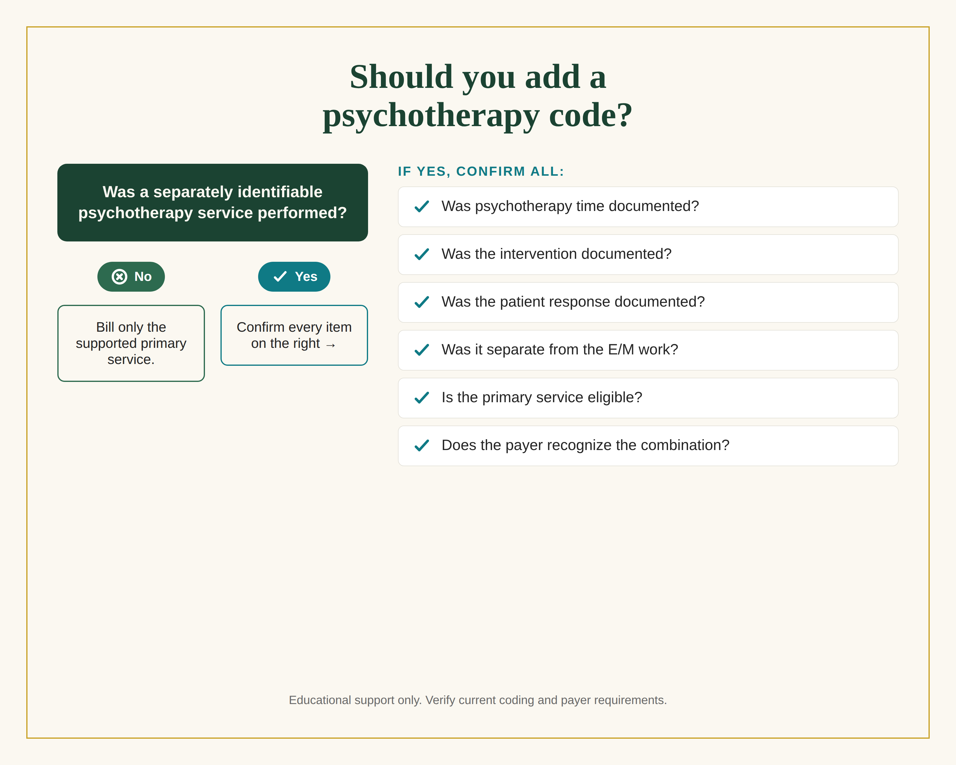 The Outpatient Behavioral Health Billing Toolkit — Coding, Claims, Denials & Fee-Setting Guide + 26-Tab Workbook